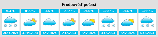 Výhled počasí pro místo Spring Grove na Slunečno.cz