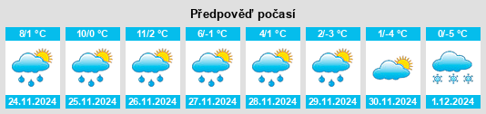 Výhled počasí pro místo Spry na Slunečno.cz