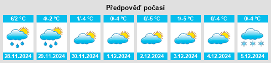 Výhled počasí pro místo Thorndale na Slunečno.cz