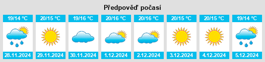 Výhled počasí pro místo Pardesiyya na Slunečno.cz