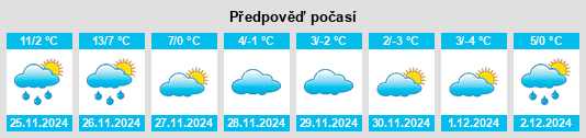 Výhled počasí pro místo Upland na Slunečno.cz