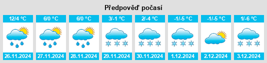 Výhled počasí pro místo Upton na Slunečno.cz