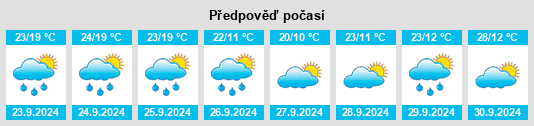 Výhled počasí pro místo Waynesburg na Slunečno.cz