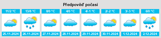 Výhled počasí pro místo West Chester na Slunečno.cz