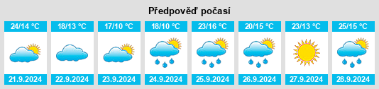 Výhled počasí pro místo Willow Street na Slunečno.cz