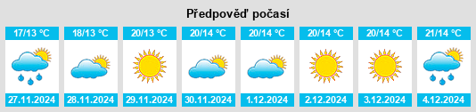 Výhled počasí pro místo Orot na Slunečno.cz