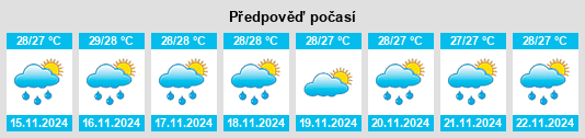 Výhled počasí pro místo Gidralter na Slunečno.cz