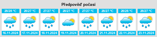 Výhled počasí pro místo Guaynabo na Slunečno.cz