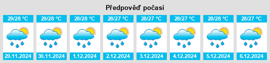 Výhled počasí pro místo La González na Slunečno.cz