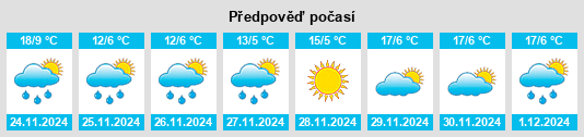 Výhled počasí pro místo Mitzpe Ramon na Slunečno.cz