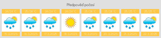 Výhled počasí pro místo Morovis na Slunečno.cz