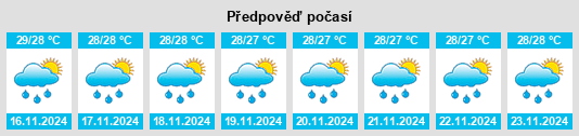 Výhled počasí pro místo Quintas de Humacao na Slunečno.cz