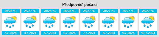 Výhled počasí pro místo Reparto Arenales na Slunečno.cz