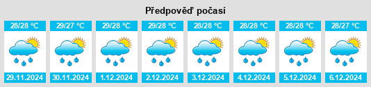 Výhled počasí pro místo Rincón na Slunečno.cz