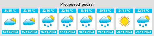 Výhled počasí pro místo Maẖseya na Slunečno.cz