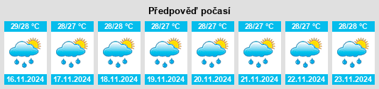 Výhled počasí pro místo Sabana Seca na Slunečno.cz