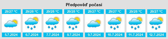 Výhled počasí pro místo Awendaw na Slunečno.cz