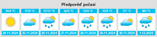 Výhled počasí pro místo Batesburg na Slunečno.cz