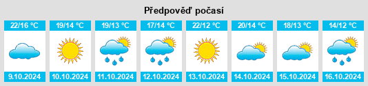 Výhled počasí pro místo Blackville na Slunečno.cz