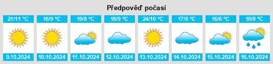 Výhled počasí pro místo Blacksburg na Slunečno.cz