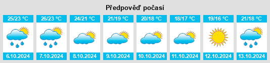 Výhled počasí pro místo Bluffton na Slunečno.cz