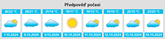 Výhled počasí pro místo Bonneau Beach na Slunečno.cz