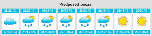 Výhled počasí pro místo Cane Savannah na Slunečno.cz