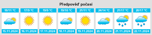 Výhled počasí pro místo Cayce na Slunečno.cz