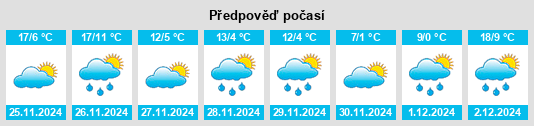 Výhled počasí pro místo Chapin na Slunečno.cz