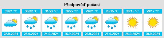 Výhled počasí pro místo Chester County na Slunečno.cz