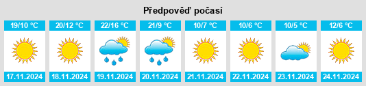 Výhled počasí pro místo Cleland Crossroads na Slunečno.cz