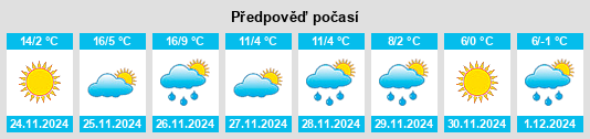 Výhled počasí pro místo Cowpens na Slunečno.cz