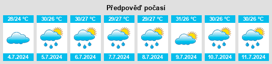 Výhled počasí pro místo Cross Cross Roads na Slunečno.cz
