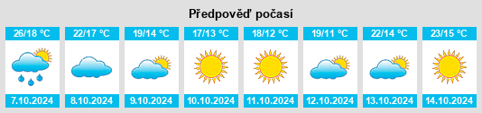 Výhled počasí pro místo Darlington County na Slunečno.cz