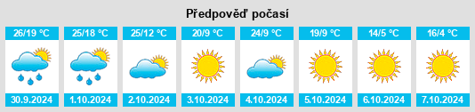 Výhled počasí pro místo East Gaffney na Slunečno.cz