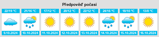 Výhled počasí pro místo Edisto na Slunečno.cz