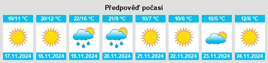 Výhled počasí pro místo Estill na Slunečno.cz