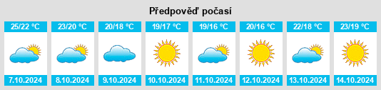 Výhled počasí pro místo Fairtraid na Slunečno.cz