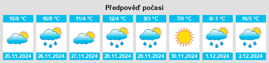 Výhled počasí pro místo Five Forks na Slunečno.cz