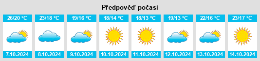 Výhled počasí pro místo Florence County na Slunečno.cz