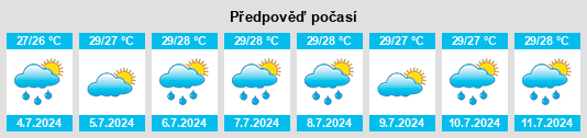 Výhled počasí pro místo Folly Beach na Slunečno.cz