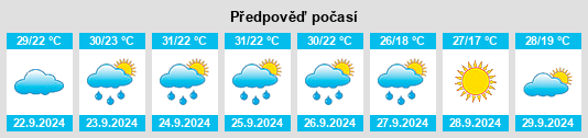 Výhled počasí pro místo Forest Acres na Slunečno.cz