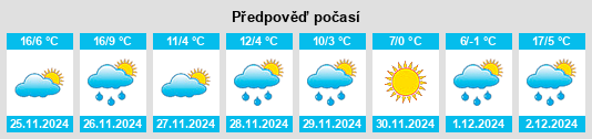 Výhled počasí pro místo Fountain Inn na Slunečno.cz