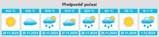 Výhled počasí pro místo Gantt na Slunečno.cz