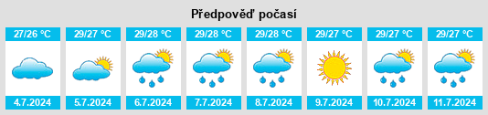 Výhled počasí pro místo Green Bay na Slunečno.cz