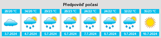 Výhled počasí pro místo Greenbriar na Slunečno.cz