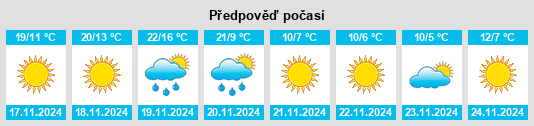 Výhled počasí pro místo Hampton County na Slunečno.cz