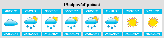 Výhled počasí pro místo Home Acres na Slunečno.cz