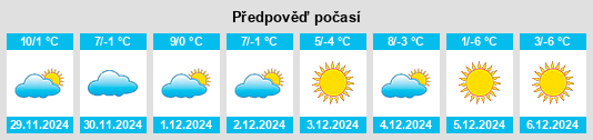 Výhled počasí pro místo Homeland Park na Slunečno.cz