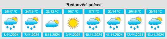 Výhled počasí pro místo Iva na Slunečno.cz